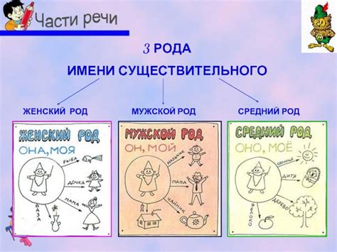 Понятие имени