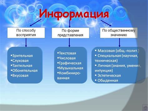 Понятие информации в современном мире