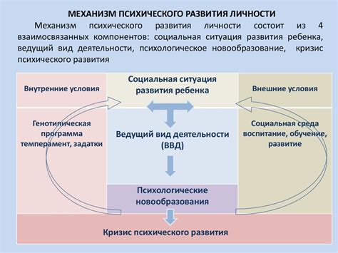 Понятие искренности и механизмы развития в себе