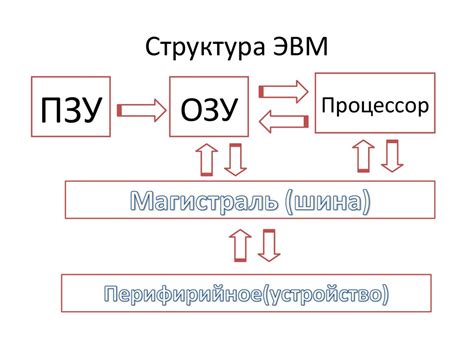 Понятие и значение автоматизированной обработки данных