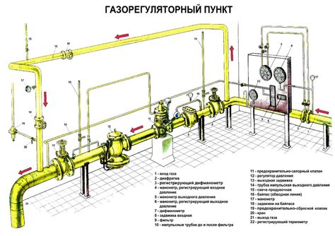 Понятие и значение опрессовки газа в многоквартирном доме