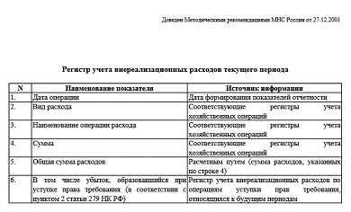 Понятие и значение расходов