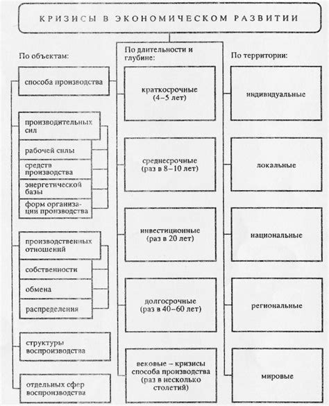 Понятие и значение цикличности в экономике