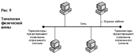 Понятие и примеры физической топологии