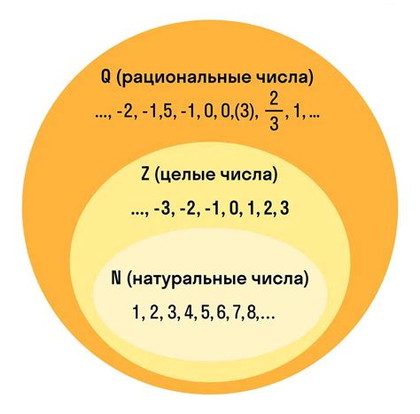 Понятие и свойства