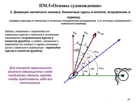 Понятие и функции компаса