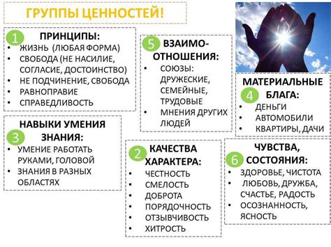 Понятие и характеристики системы ценностей