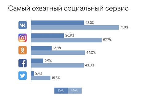 Понятие и цель обсуждений в социальной сети ВКонтакте