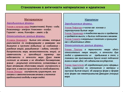 Понятие материалистических взглядов в философии