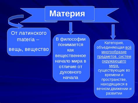 Понятие материи в физике