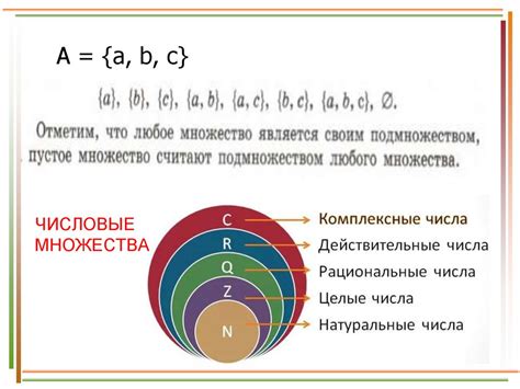 Понятие множества достоверного знания