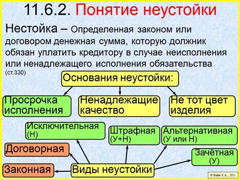 Понятие неустойки и ее назначение