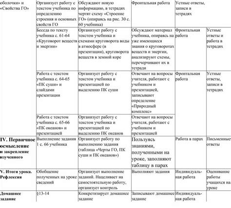 Понятие о ПК в географии 7 класс