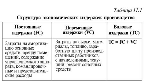 Понятие переменных издержек