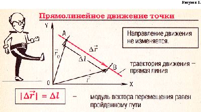 Понятие перемещения точки