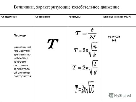 Понятие периода в физике