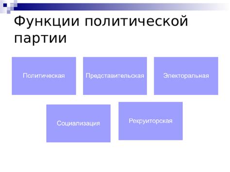 Понятие политической партии и ее функции