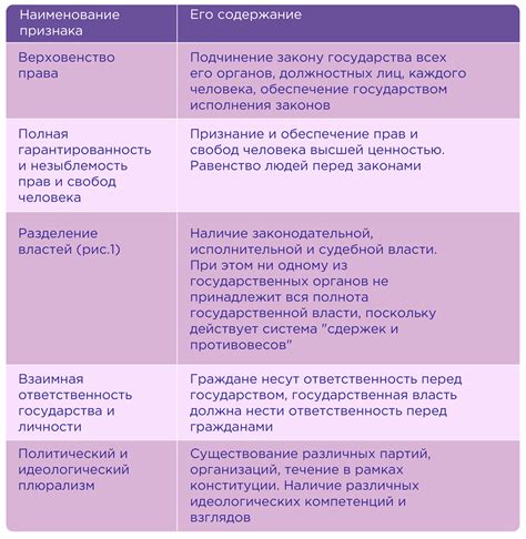 Понятие правового государства в обществознании