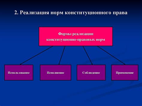 Понятие правовых норм