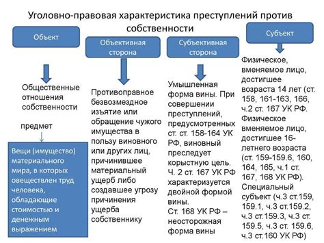 Понятие преступления в УК РФ