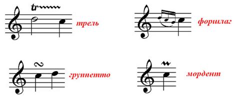 Понятие регистра и его роль в музыке