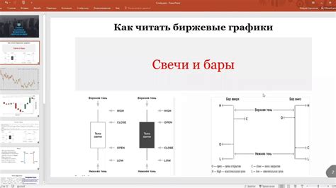 Понятие свечного графика