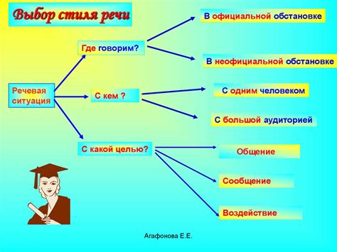 Понятие стиля речи