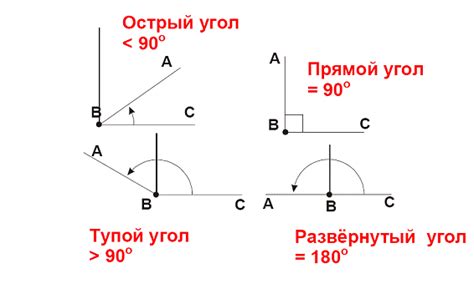 Понятие угла и его размеры