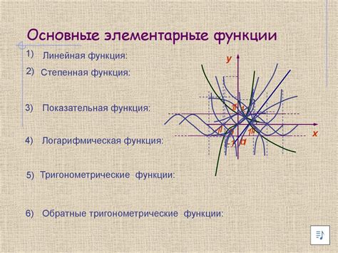 Понятие функции