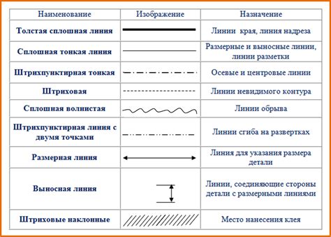 Понятность и ясность чертежей благодаря тонким пересекающимся линиям