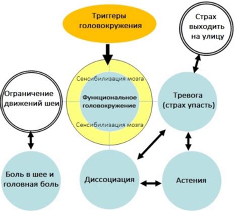 Понять причины неприятного состояния