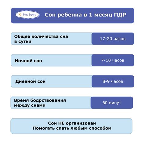 Попробуйте изменить режим кормления