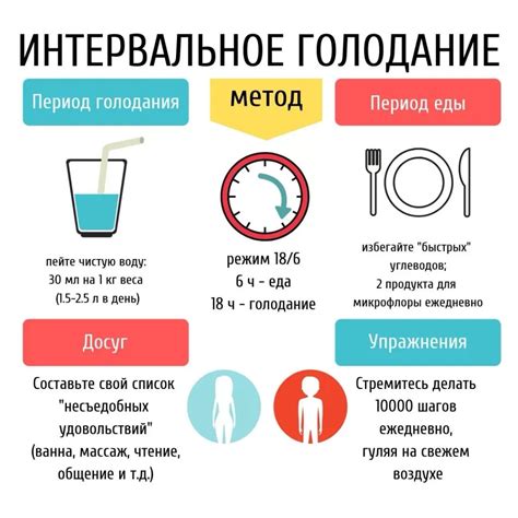 Попробуйте интервальное голодание