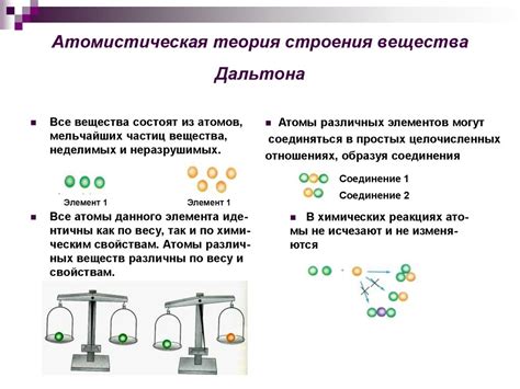 Популярность и влияние атомной гипотезы