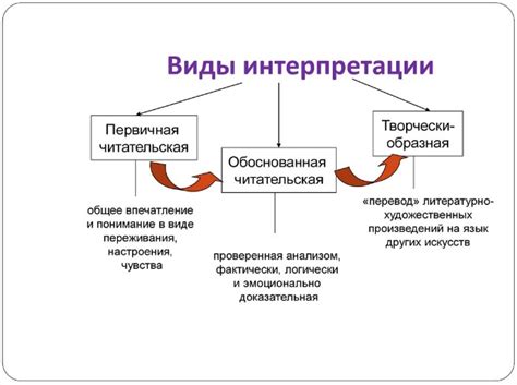 Популярность и интерпретации