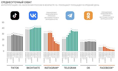 Популярность содовой в России