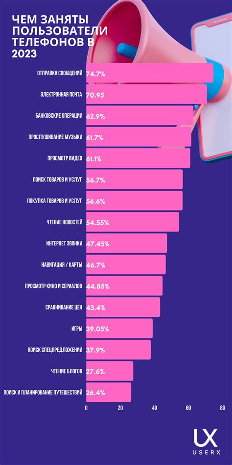 Популярность хоонинга