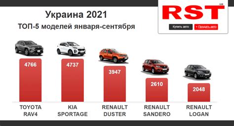 Популярные автомобили с системой 4 на 4