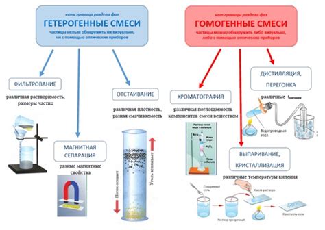 Популярные варианты химических растворов для очистки