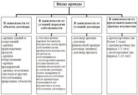 Популярные виды аренды