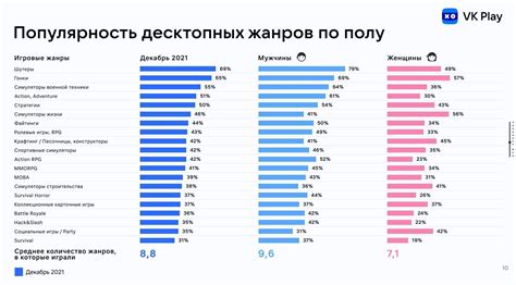 Популярные жанры среди зрителей