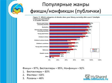 Популярные жанры фикшн