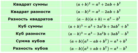 Популярные примеры сокращенных формул и их значение