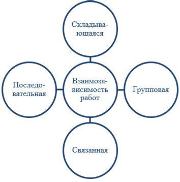 Популярные типы работ