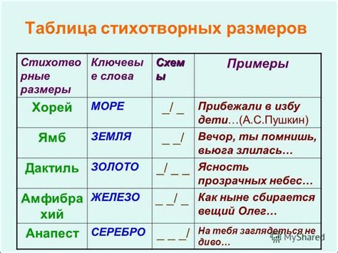 Популярные формы стихотворного приема