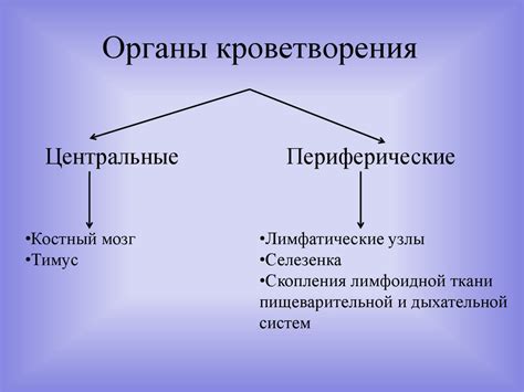 Поражение органов кроветворения