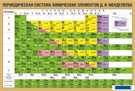 Порядковый номер и расположение