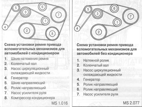 Порядок действий и особенности установки нового ремня