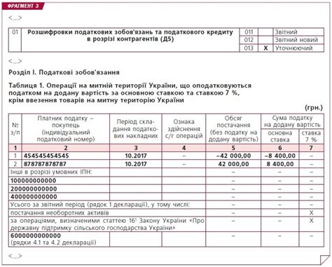 Порядок заполнения декларации по НДС