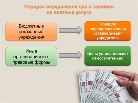 Порядок определения цены за услуги и условия платежей